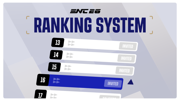 ranking system